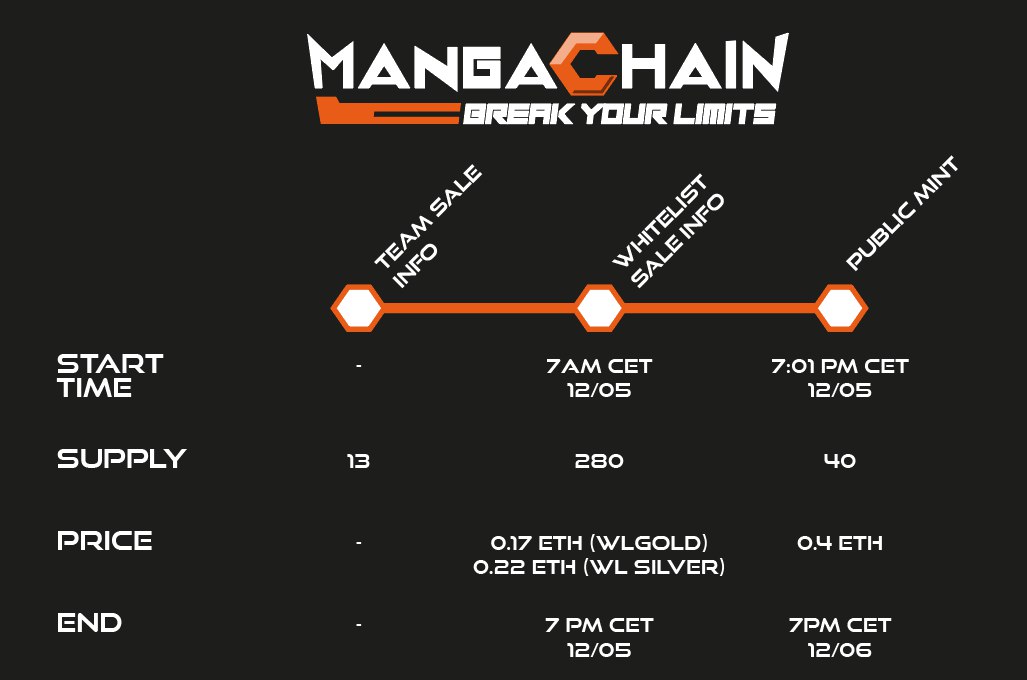 Mangachain Mint Announcement